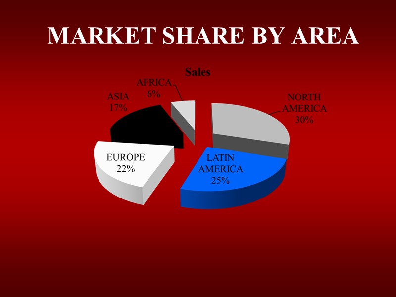 MARKET SHARE BY AREA